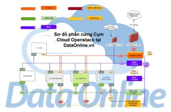 Sơ đồ Cloud Openstack tại DataOnline