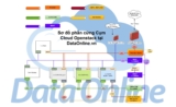 DataOnline Ra Mắt Dịch Vụ Cloud VPS Giá Chỉ Từ 35k/Tháng, Dùng Thử 1 Tuần Miễn Phí